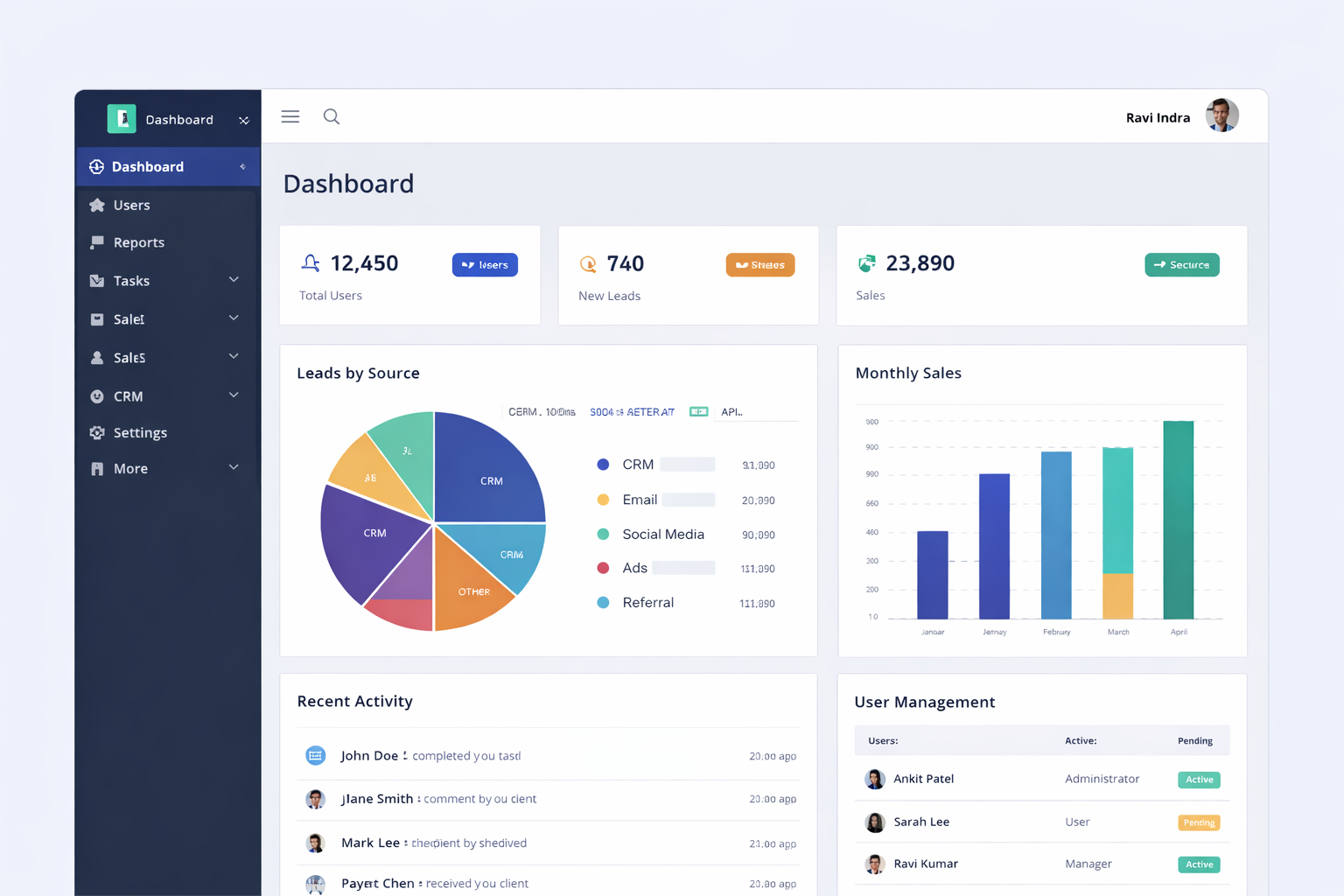 Admin dashboard overview with charts