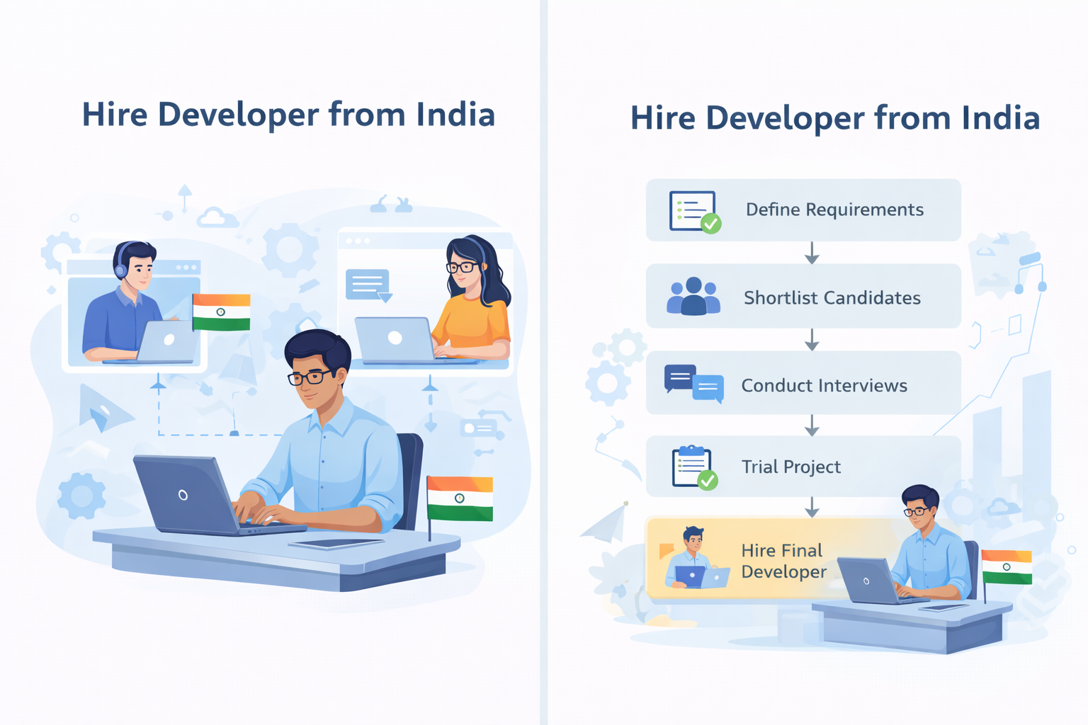 Hiring developers from India process steps